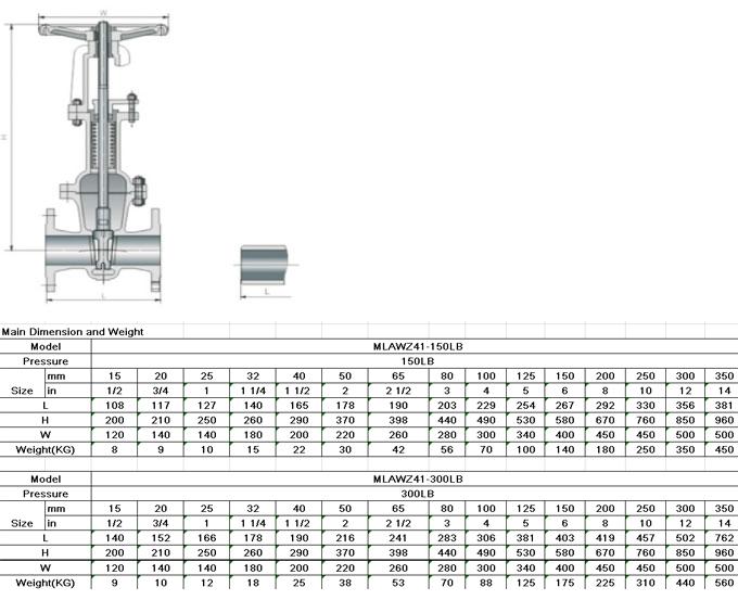 TPF304L CF8M BODY Bellow Globe Valve TRIM , Gear Operated Globe Valve