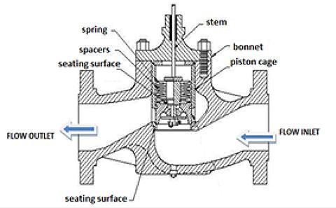 Metal Seated Piston Lift Check Valve Cast Steel Stellite Double Flanged ...