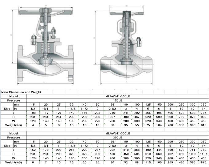 TPF304L CF8M BODY Bellow Globe Valve TRIM , Gear Operated Globe Valve